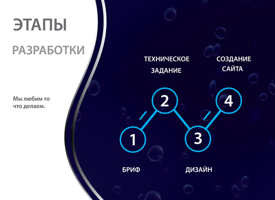 Создание сайтов (Разработка сайтов) 8